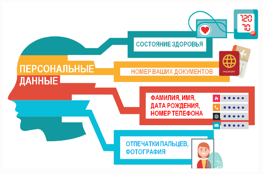 Кто должен подавать уведомление об обработке персональных данных в Роскомнадзор?