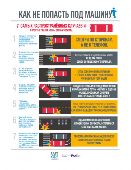 Как не попасть под машину
